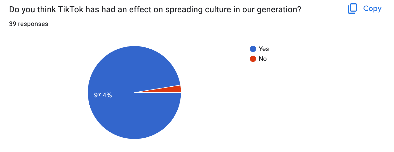 TikTok's effect on spreading culture